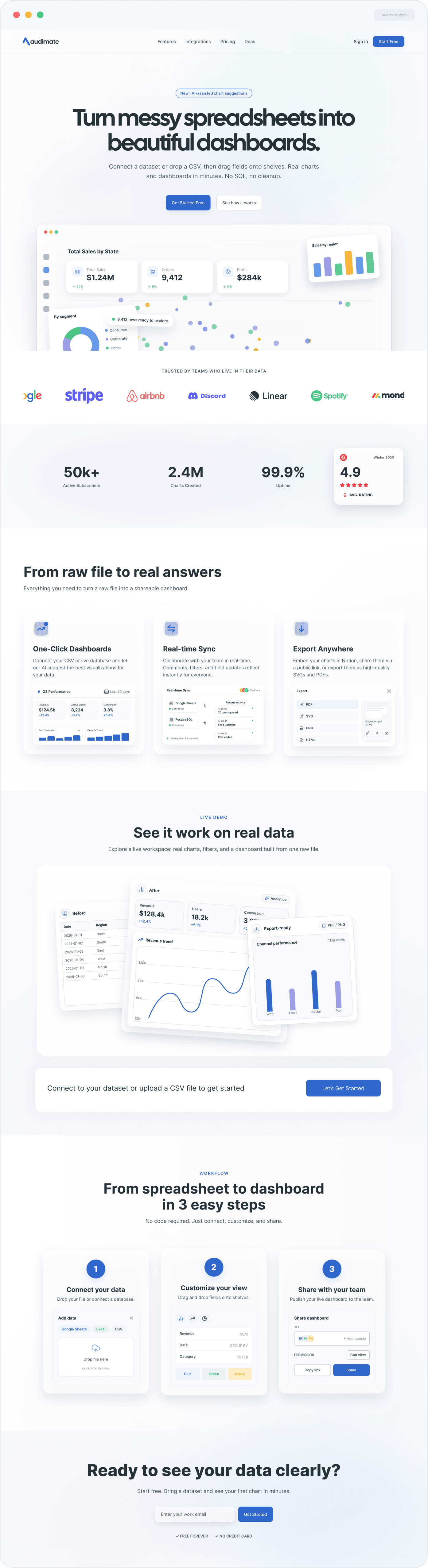 Full Audimate landing page, from product positioning and dashboard proof through workflow steps and the final call to action.