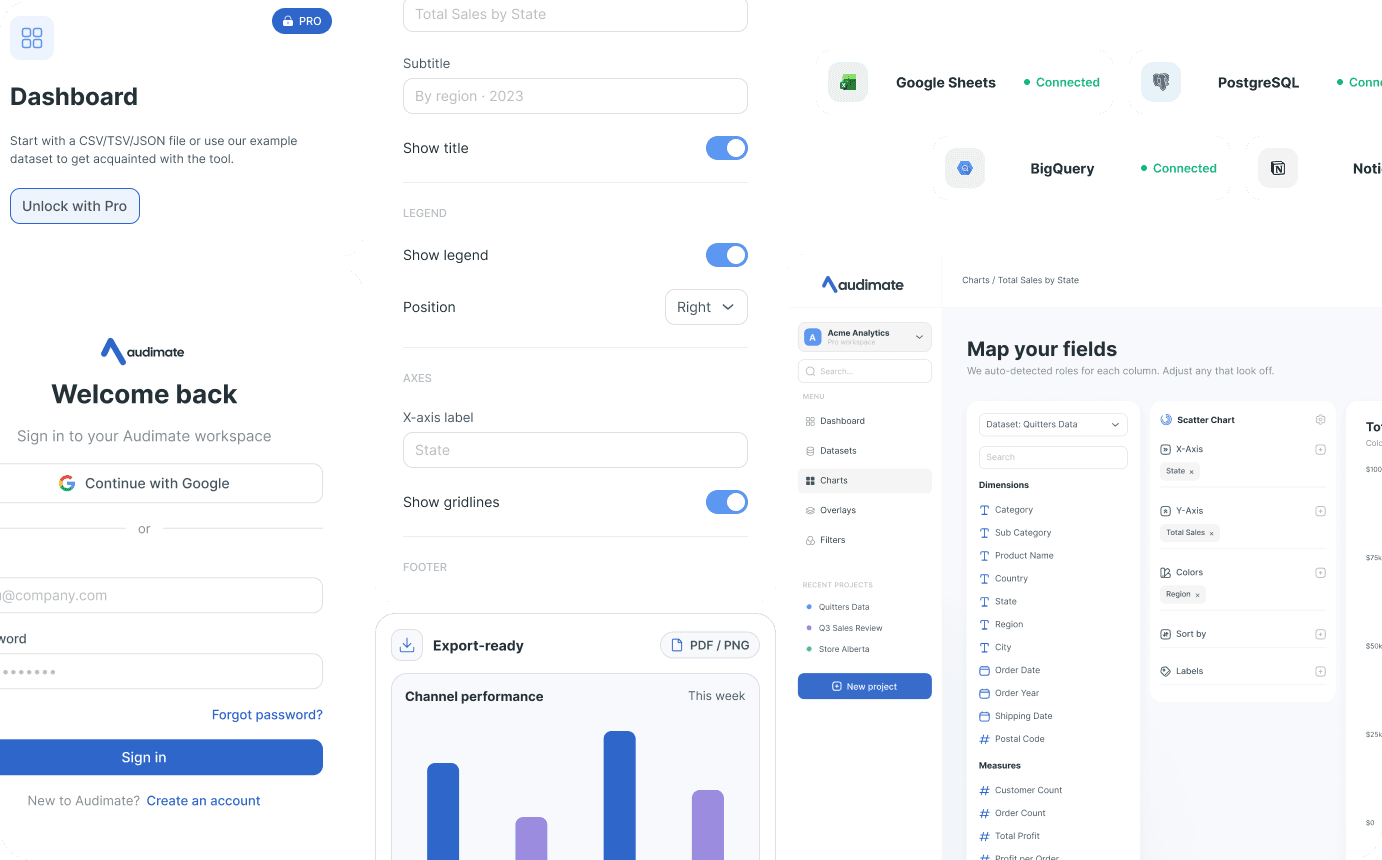 Audimate product collage showing sign-in, dashboard, connected data sources, chart controls, field mapping, and export states.