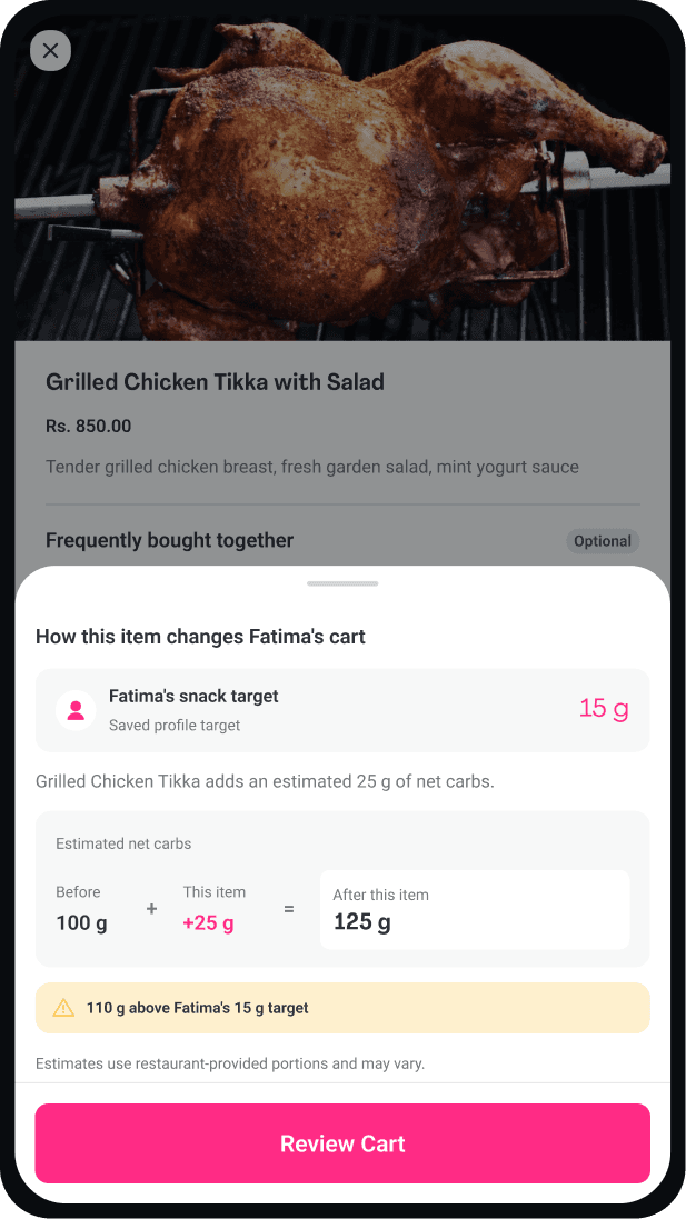 Foodpanda cart impact sheet showing how a dish changes Fatima's saved snack target.