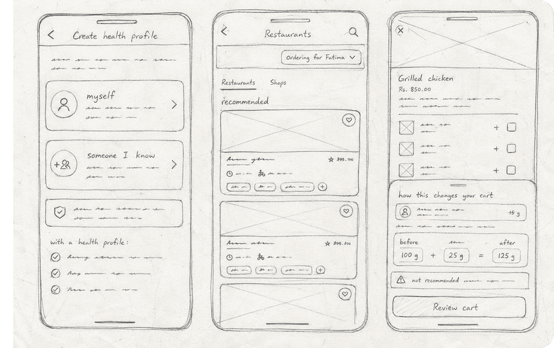 Hand-drawn foodpanda wireframe showing health profile setup, restaurant browsing, and cart guidance.