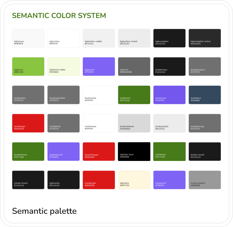 NCRI design system semantic color palette showing background, text, border, icon, and status tokens.