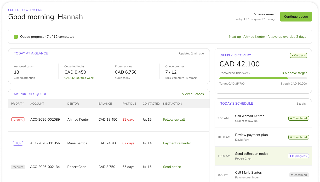 NCRI collector dashboard showing today's schedule, priority queue, weekly recovery, and next commitment.
