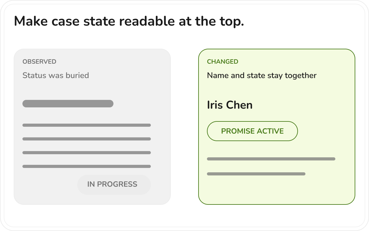 Iteration comparison showing case status buried in a form and then made readable beside the case name.