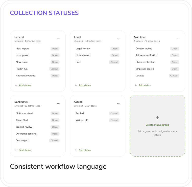 NCRI collection statuses interface showing shared status groups, case counts, and configurable workflow language.