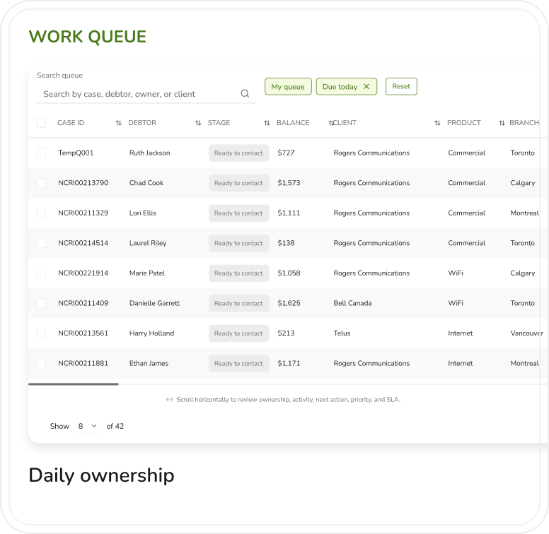 NCRI work queue showing searchable cases, ownership, stage, balance, client, product, and branch.