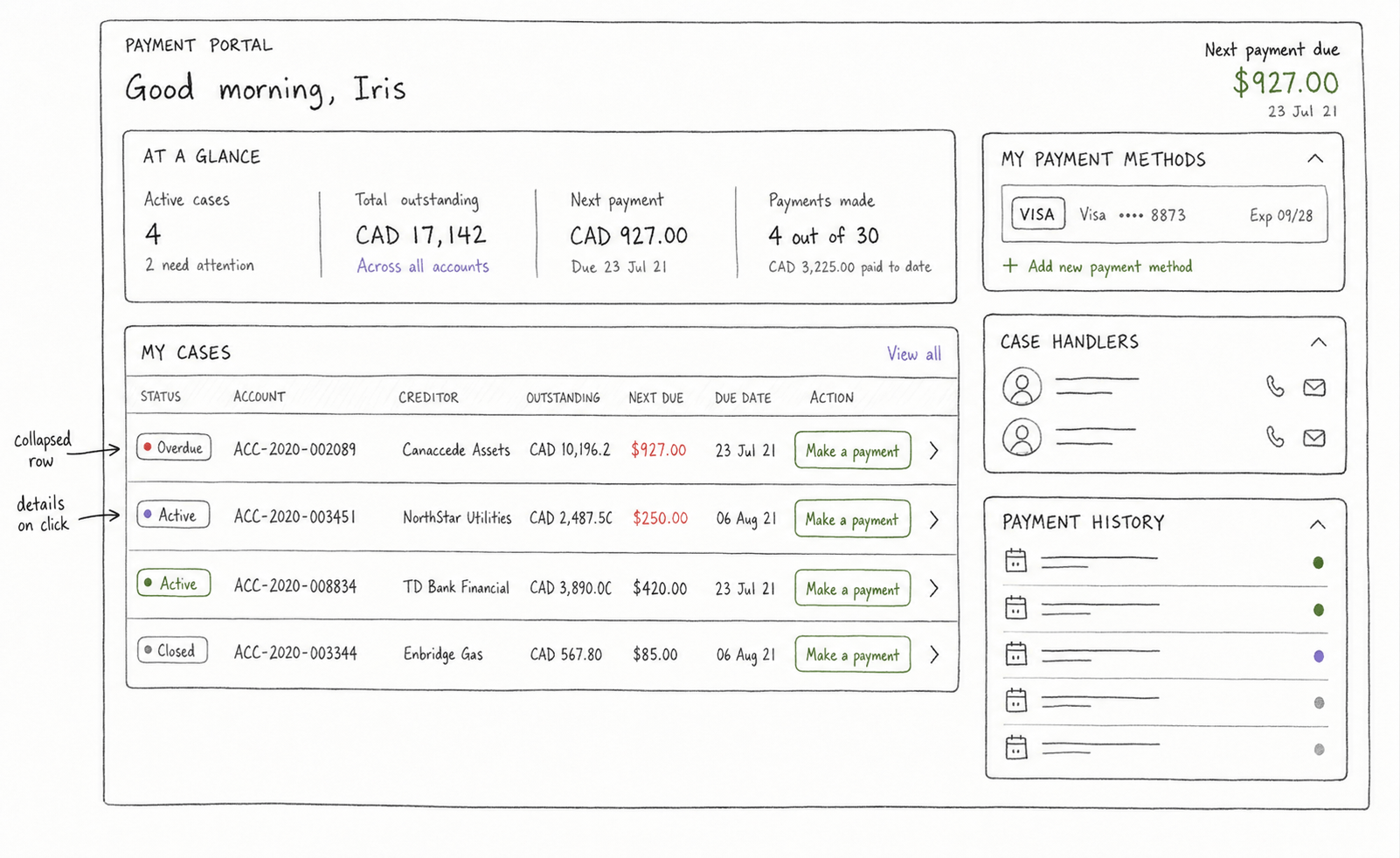 Hand-drawn wireframe for the NCRI debtor payment portal dashboard with cases, payment methods, and history.
